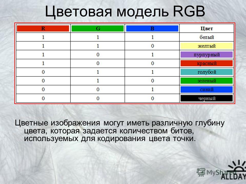 Какого цвета ответы. Глубина цвета RGB. Модели кодирования цвета. Глубина цветовой модели RGB. Глубина цвета. Цветовая модель RGB.