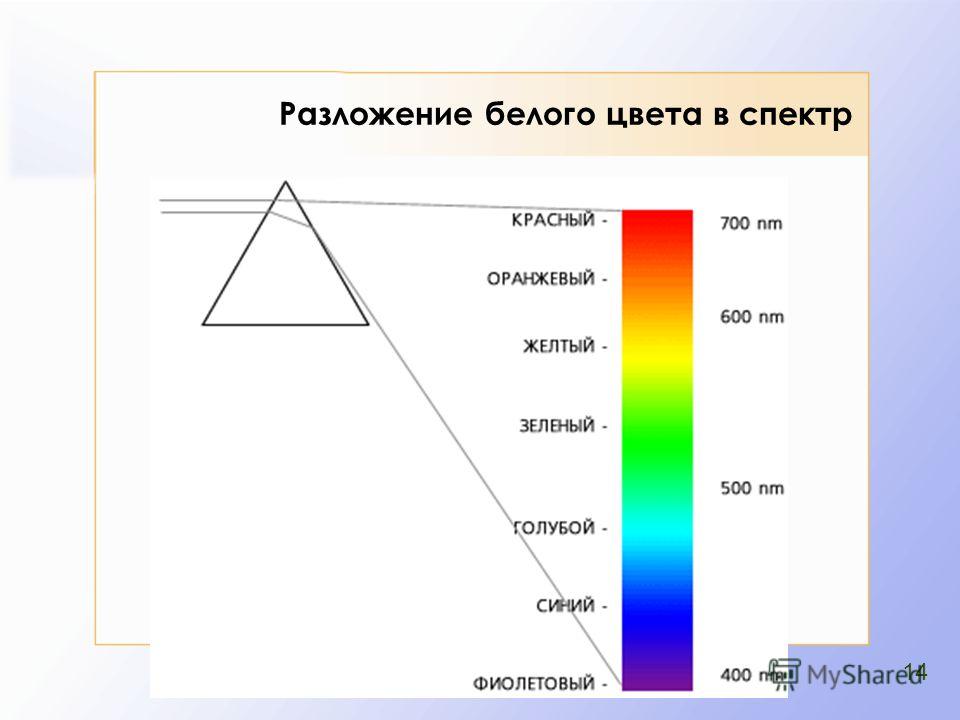 Из скольких цветов состоит белый