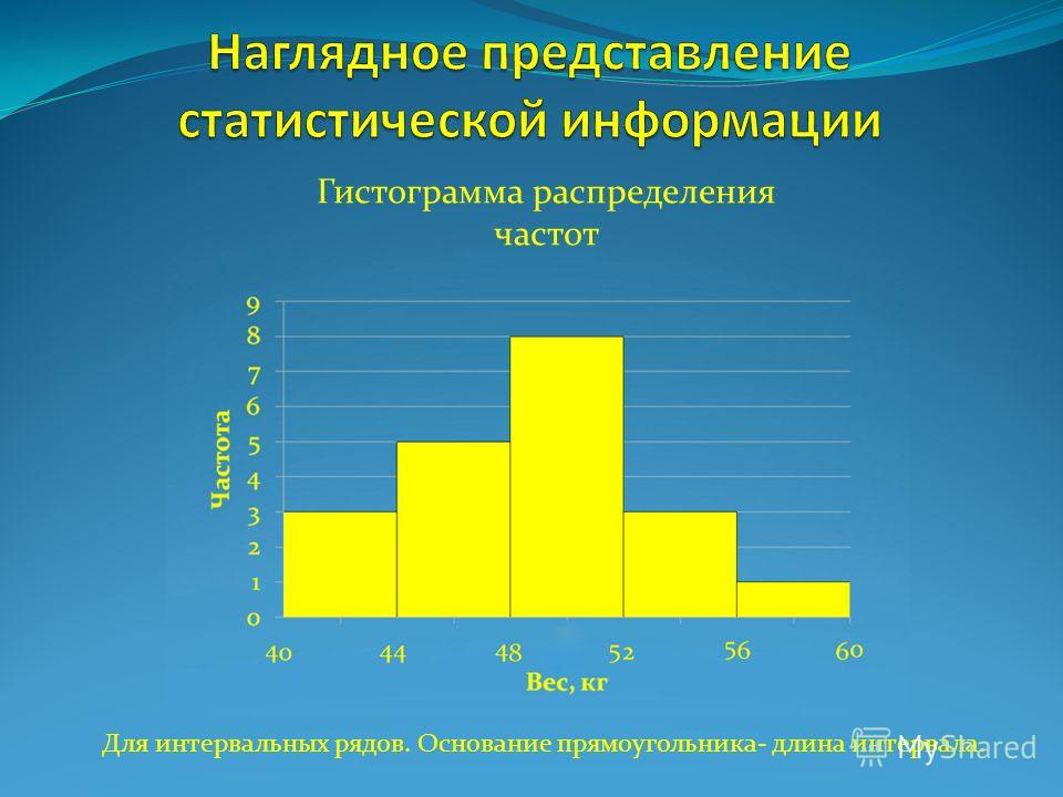 Гистограмма на фото это