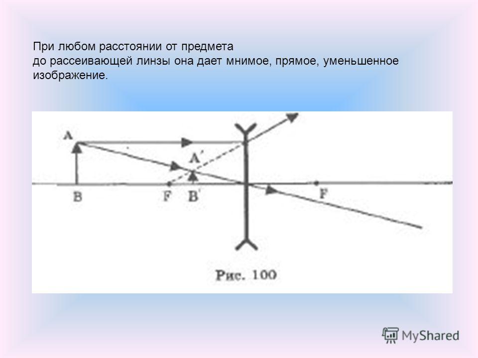 Расстояние изображения линзы полученного. Схема рассеивающей линзы d=2f. Мнимое уменьшенное прямое изображение линзы. Ход произвольного луча в рассеивающей линзе. Мнимое прямое уменьшенное изображение в рассеивающей линзе.