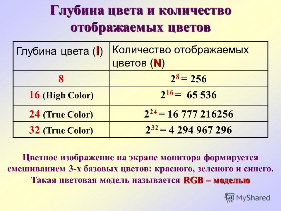 Количество цветов глубина цвета. Глубина цвета. Глубина цвета количество цветов. Количество отображаемых цветов. Таблица глубины цвета.