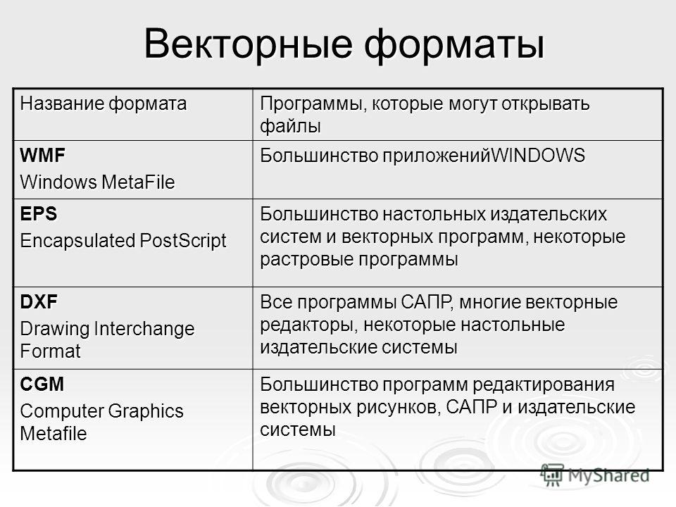 Векторный формат. Векторные графические Форматы. Форматы файлов векторной графики. Векторные и растровые Форматы файлов. Векторный Формат изображения.