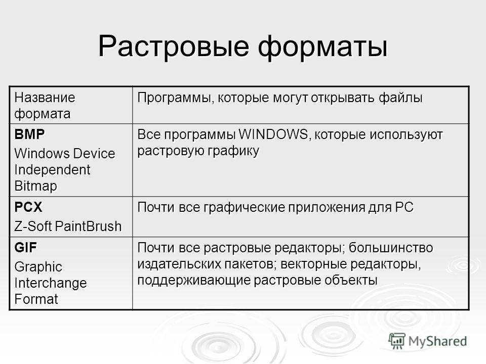 Векторный формат изображения это