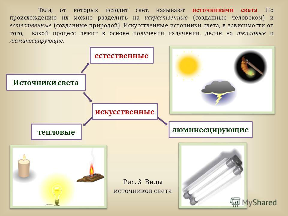 Источники света рисунки. Искусственные источники света. Виды источников света. Искусственные холодные источники света. Источники света по происхождению.