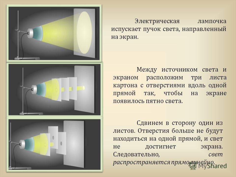 Сделай видимый. Освещение источник света снизу. Источник света снизу от объекта. Пучок света. Пучок света от лампочки.