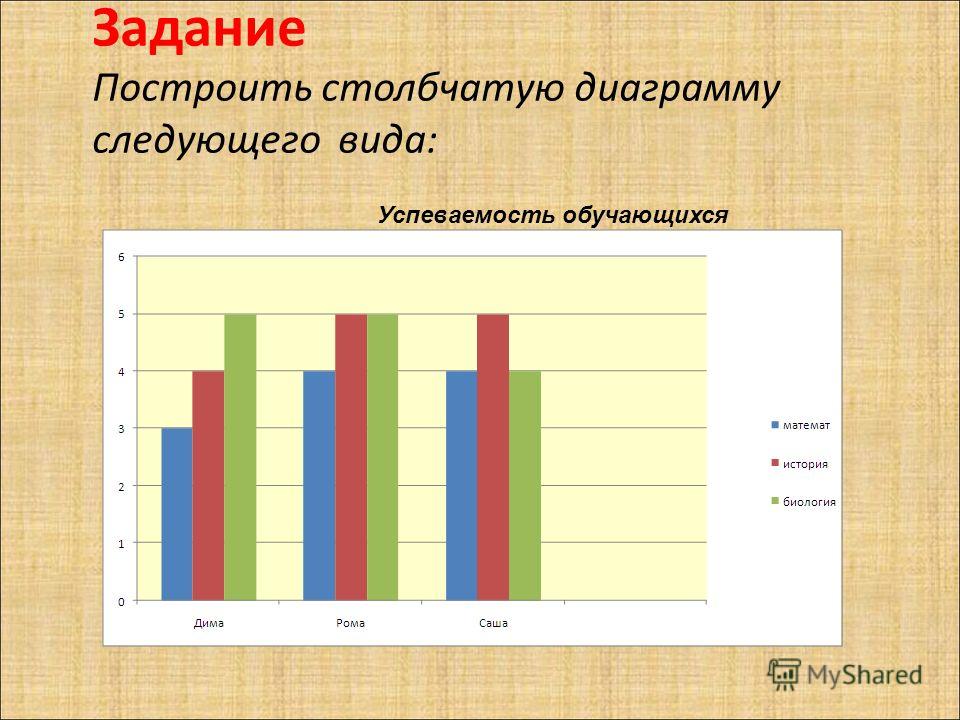 Тема диаграммы 2 класс. Задача со столбчатой диаграммой. Построение столбчатой диаграммы. Столбчатая диаграмма как построить. Столбчатые диаграммы и графики.