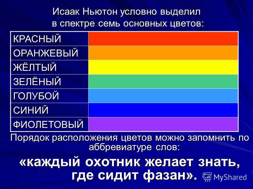 Цветное изображение на принтере формируется за счет смешивания следующих базовых цветов голубой