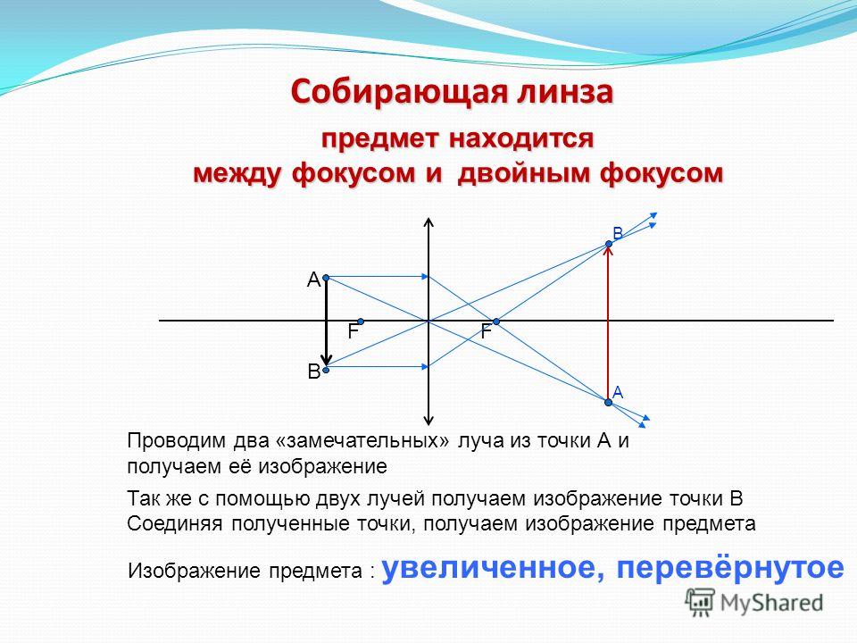 Изображение точки в рассеивающей линзе