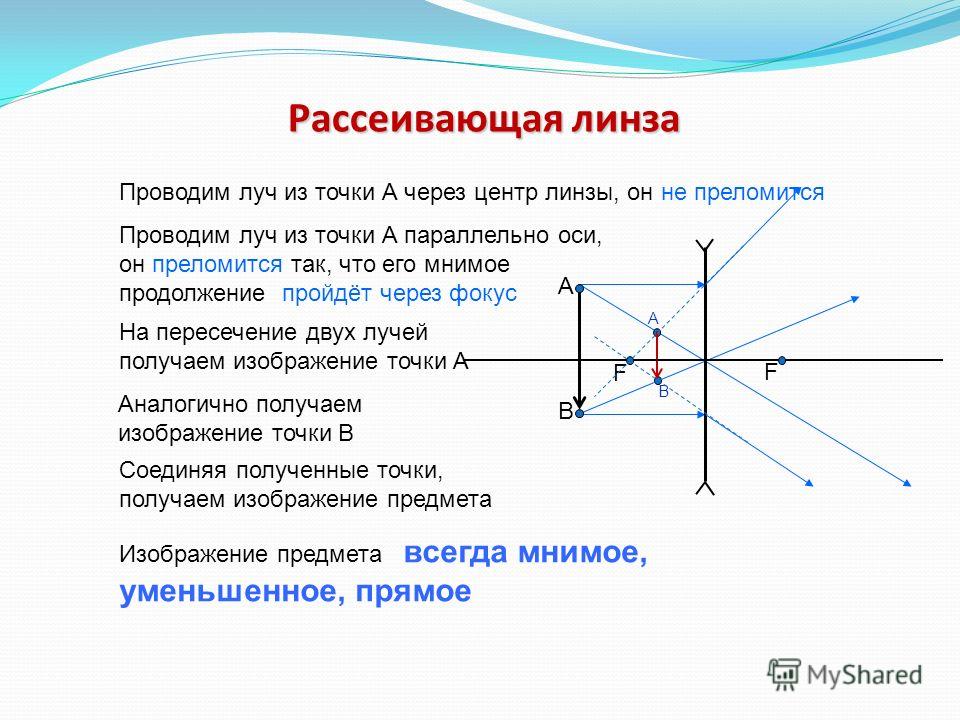 Положительная линза дает действительное изображение