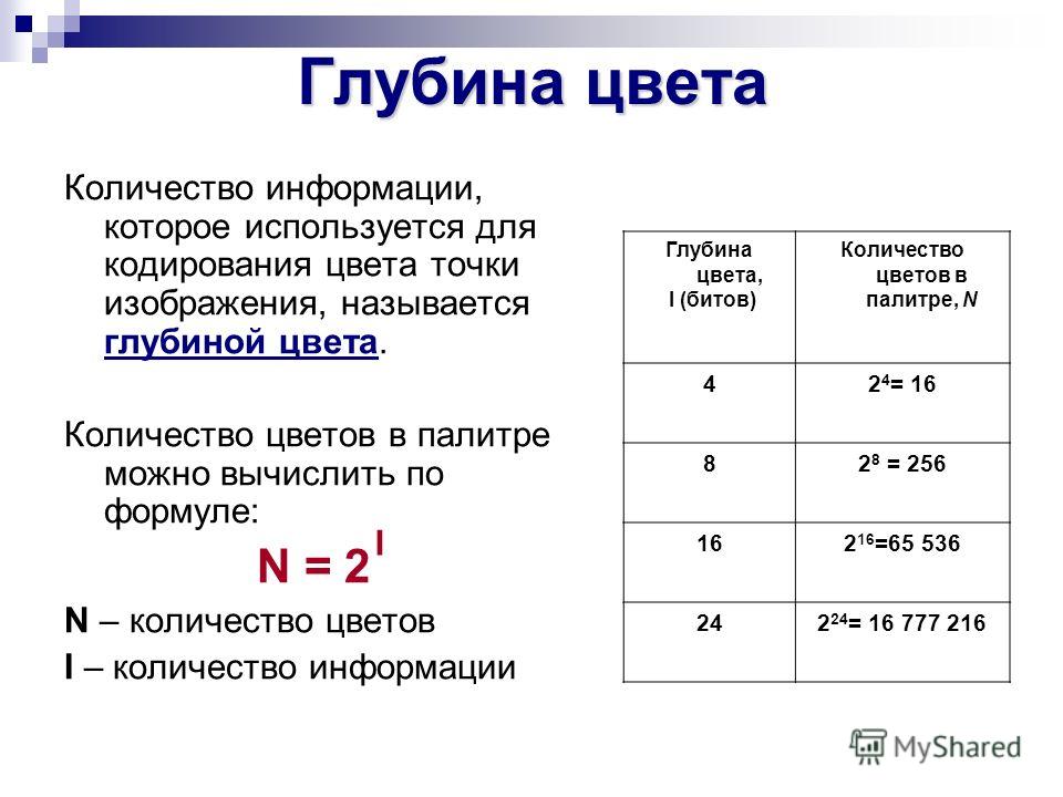 Глубина цвета это количество пикселей изображений