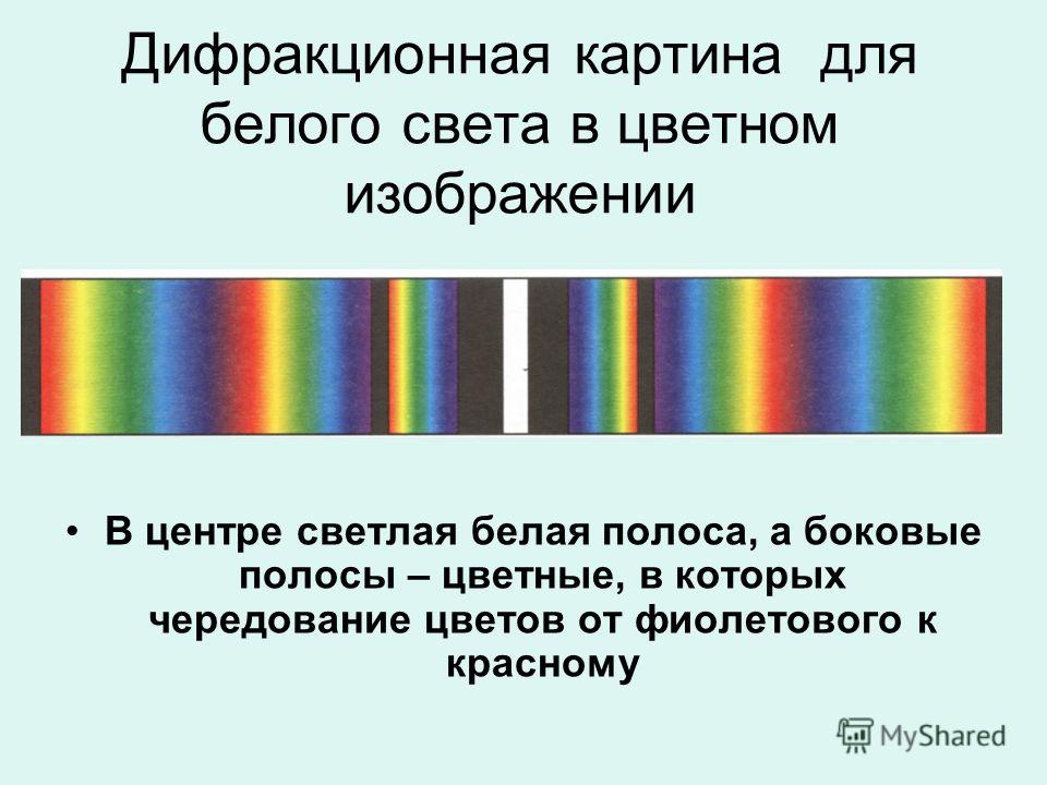 Дифракционная картина это чередующиеся линии разной толщины соответствующие