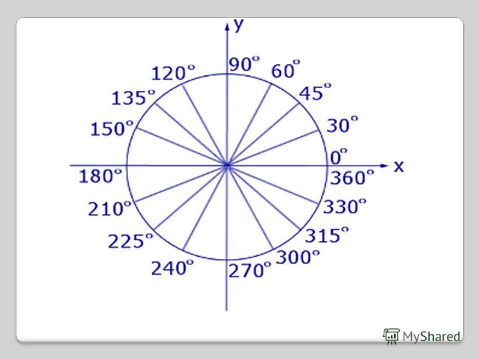 240 градусов. Круг с градусами. Угол 360 градусов. Круг поделенный на 360 градусов. Круговая шкала 360 градусов.