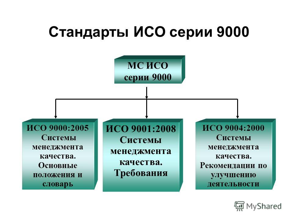 Какие стандарты качества. Стандарты системы качества ИСО-9000 ISO-9000. Международные стандарты ИСО серии 9000. Состав международных стандартов ИСО 9000. Международные стандарты ИСО серии 9000 в управлении качеством.