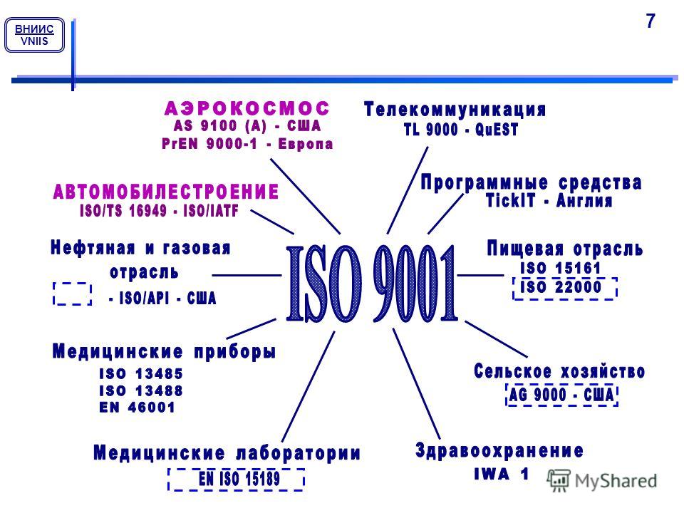 Исо на русском. ИСО ТК 176. ISO 2022 на русском. ISO 2022 на русском схема. Отраслевой стандарт ИСО 9000 для горнодобывающей промышленности.