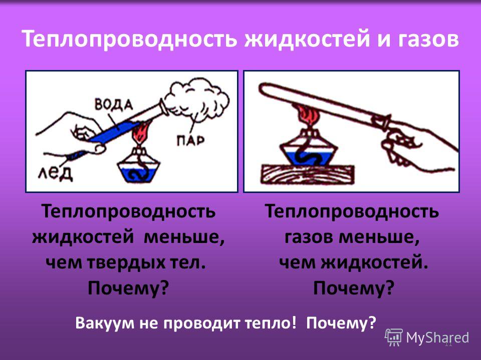 Виды теплопередачи в вакууме. Теплопроводность жидкостей и газов. Теплопроводность.