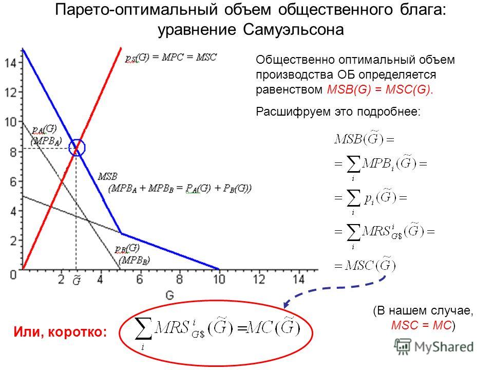 Оптимальный уровень производства