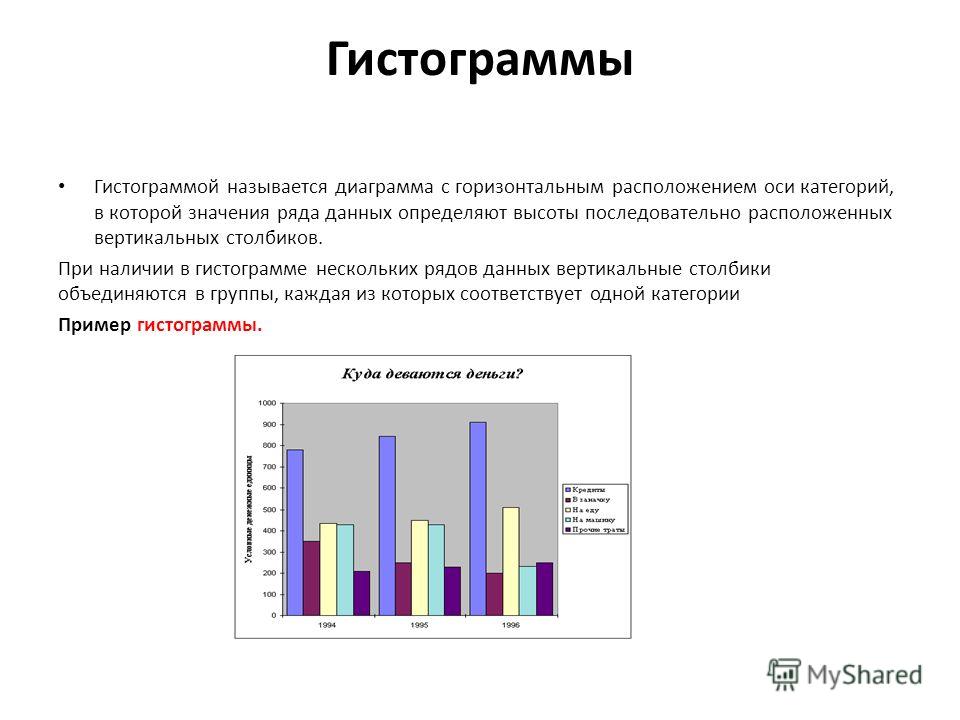 Вертикальная диаграмма