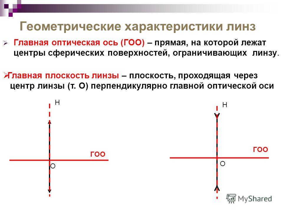 Главная оптическая ось