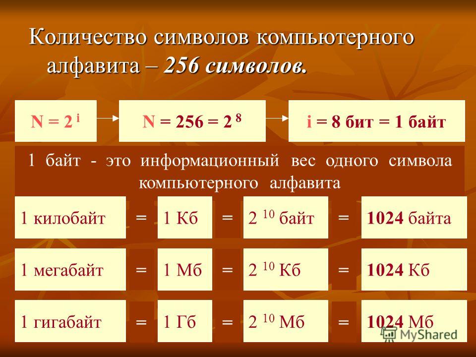 Информационный вес символа бит. Вес одного символа компьютерного алфавита. 256 Символов сколько бит. Числа символы. Сколько символов содержит компьютерный алфавит.