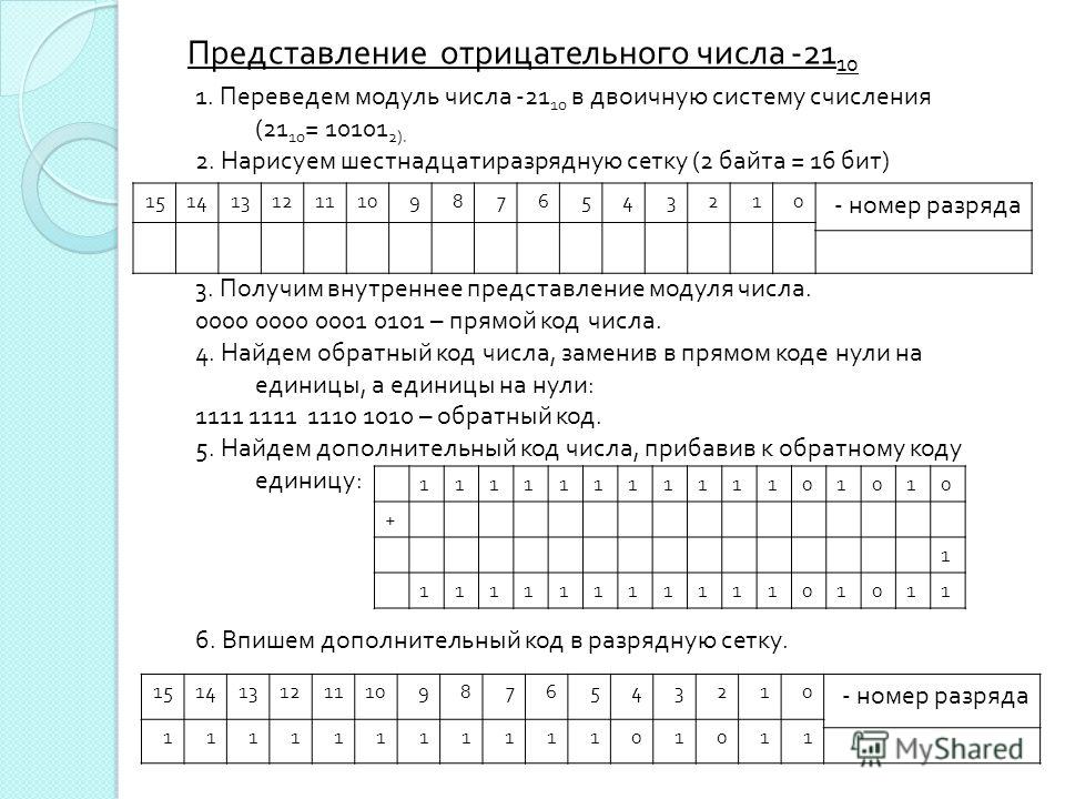 Перевести число в дополнительный код