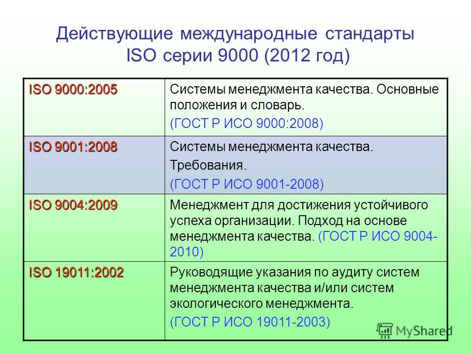 Достижения исо. Стандарты ИСО 9000. Стандарты серии ИСО 9000. Международные стандарты ИСО серии 9000. ИСО 9000 2008.