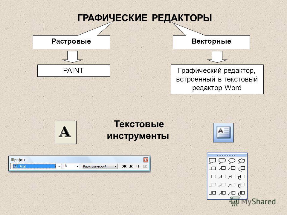 Создание изображений в векторном редакторе входящем в состав текстового редактора word проект