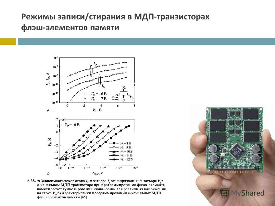 Режим записи