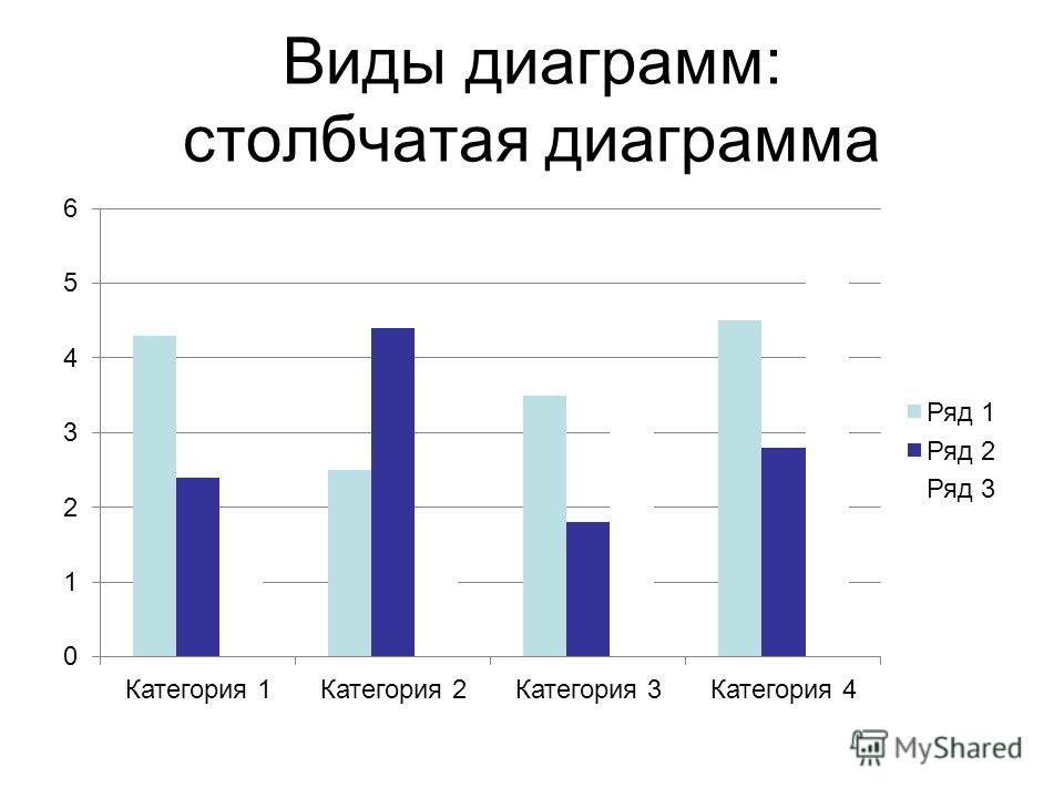 Столбчатая диаграмма населения