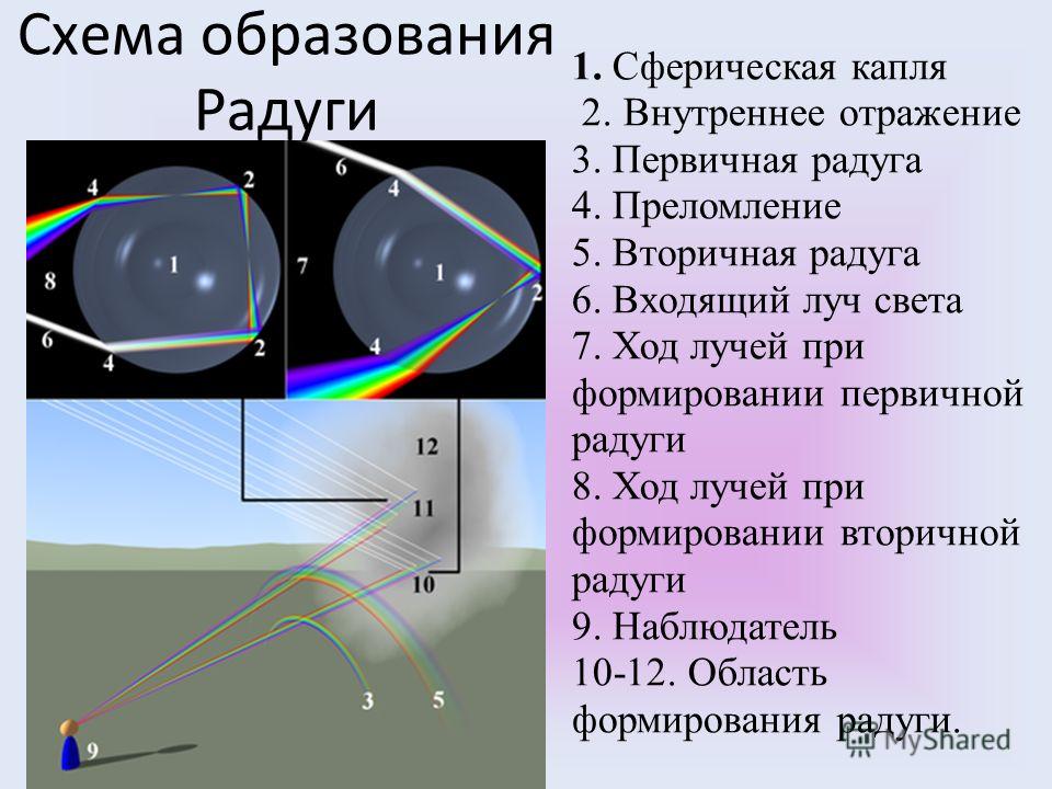 Ход лучей в фотоаппарате схема