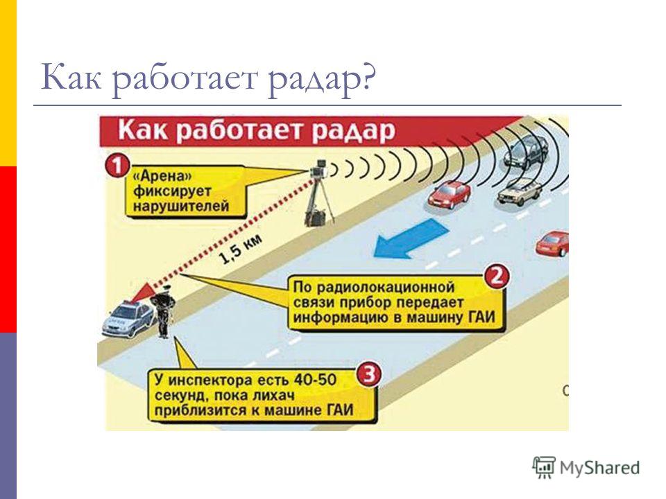 Как работает камера. Принцип действия радара. Принцип действия радара скорости. Радар схема работы. Радар детектор принцип работы.