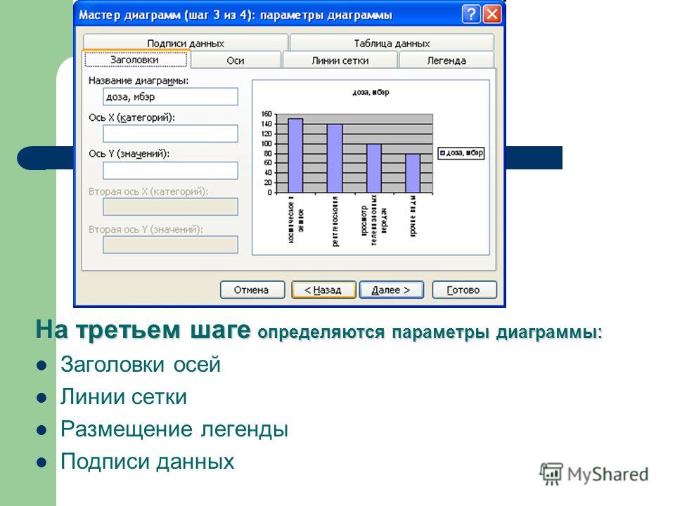 Постройте гистограмму по данным группировки