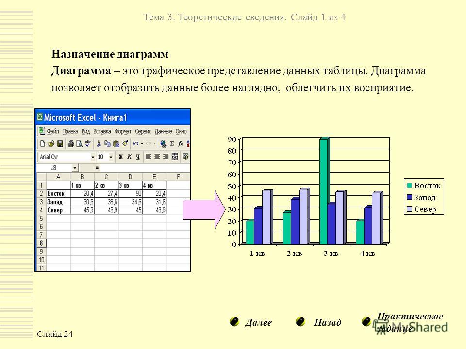 Вероятность и статистика построение диаграмм. Таблицы и диаграммы. Данные для диаграммы. Составление диаграммы. Таблица данных в диаграмме.