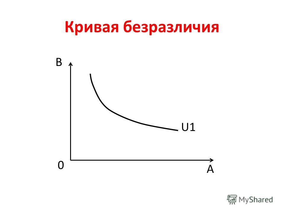 Кривая это. Кривая безразличия. График Кривой безразличия. Графики кривых безразличия. График Кривой безразличия для производителя..