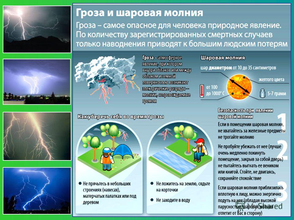 Что делать если залетела шаровая молния