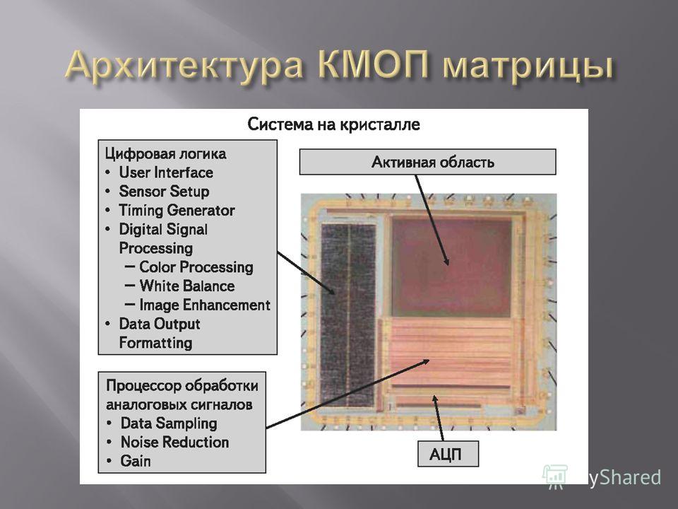 Датчик cmos что это