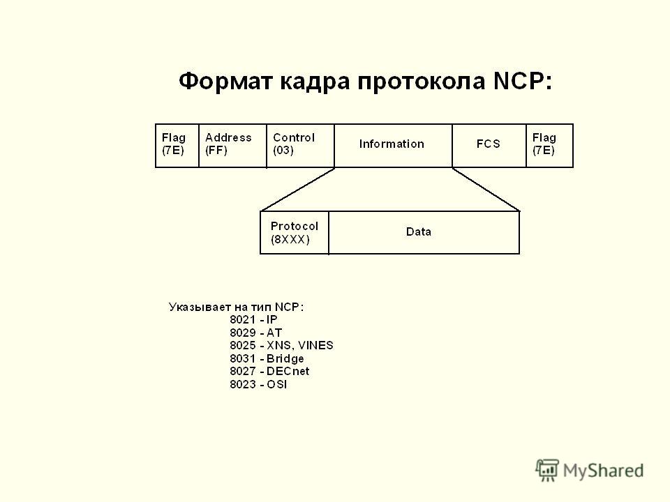 Формат кадра