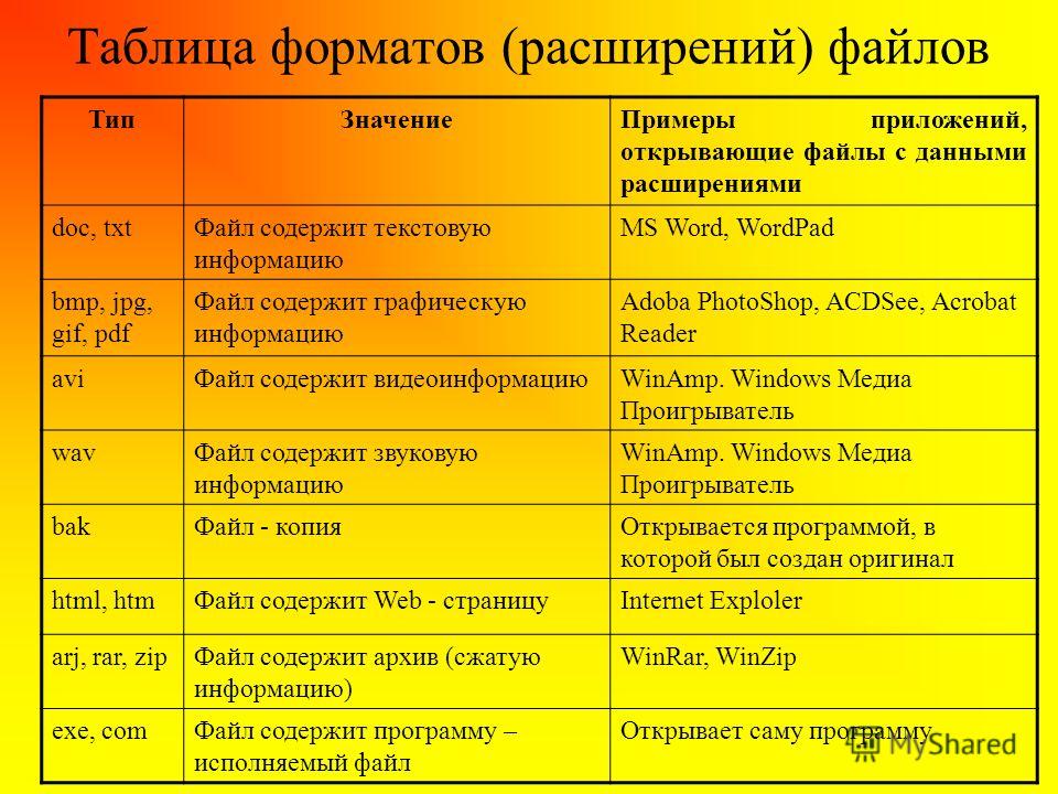 Расширения фотографий какие бывают