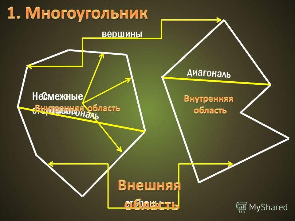 Внешних областей. Несмежные стороны. Несмежные вершины многоугольника. Смежные и несмежные стороны. Несмежные вершины графа.