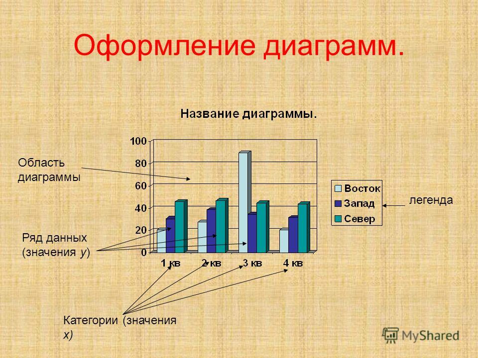 Как выглядит диаграмма гистограмма