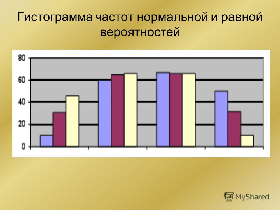 Различия диаграмм. Гистограмма относительных частот. Гистограмма теория вероятности. Площадь гистограммы.