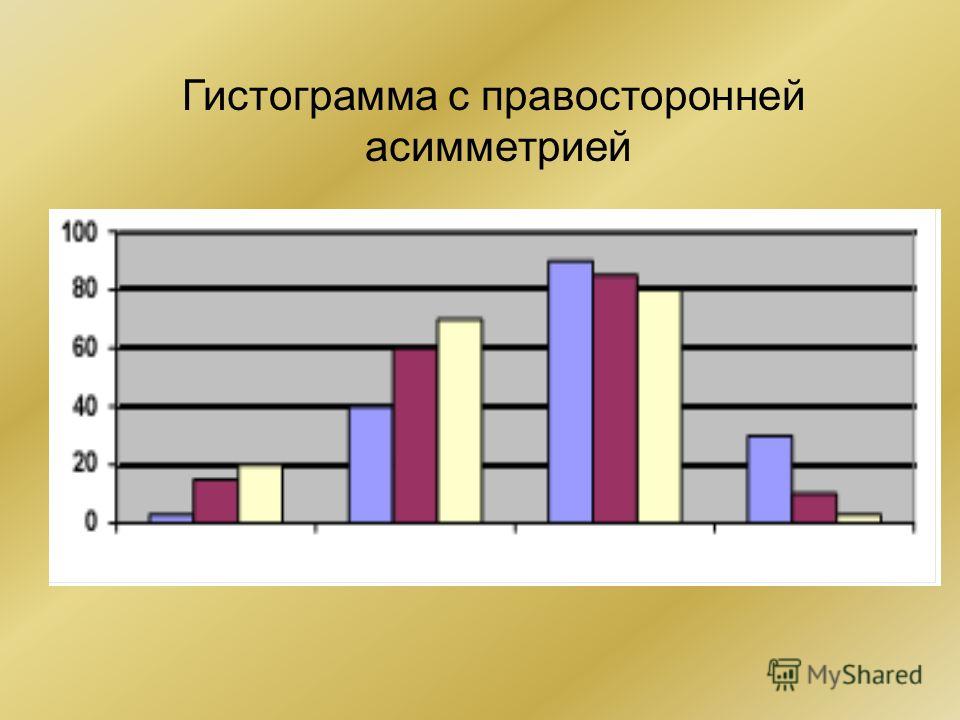 Нормализация гистограммы изображения