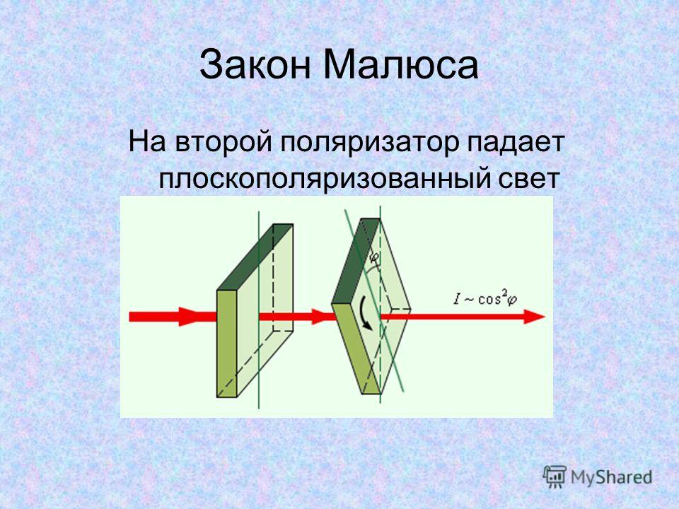 Закон малюса