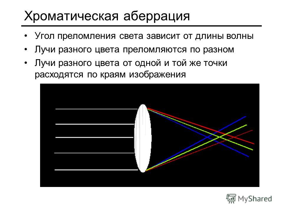 Нарисуй свою мечту аберрация