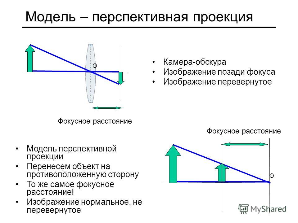 Камера обскура почему изображение перевернуто