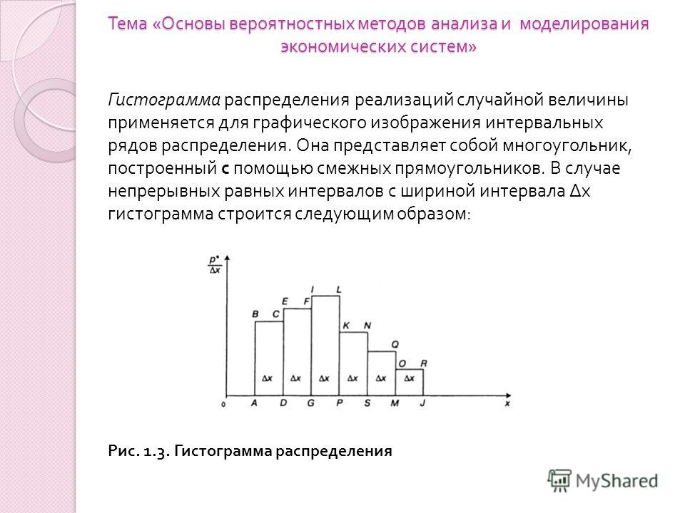 Гистограмма применяется для графического изображения дискретных рядов распределения