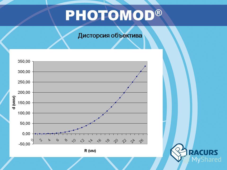 Дисторсия объектива