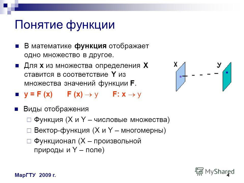 Вид понятия функции