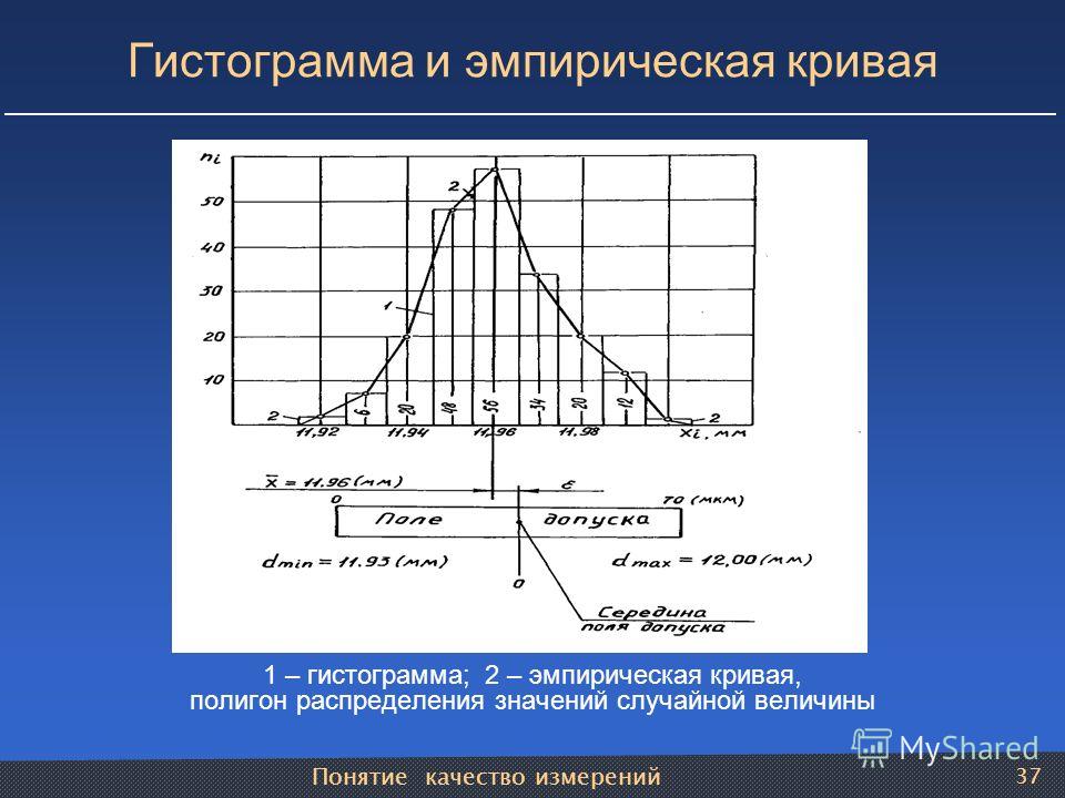 Распределение значений