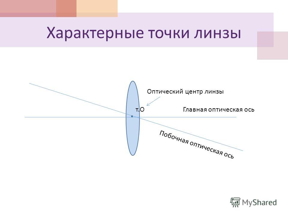 Оптический центр линзы рисунок. Оптический центр линзы Главная оптическая ось. Оптический центр линзы физика 11 класс. Оптическая ось оптический центр фокус линзы. Побочная оптическая ось.