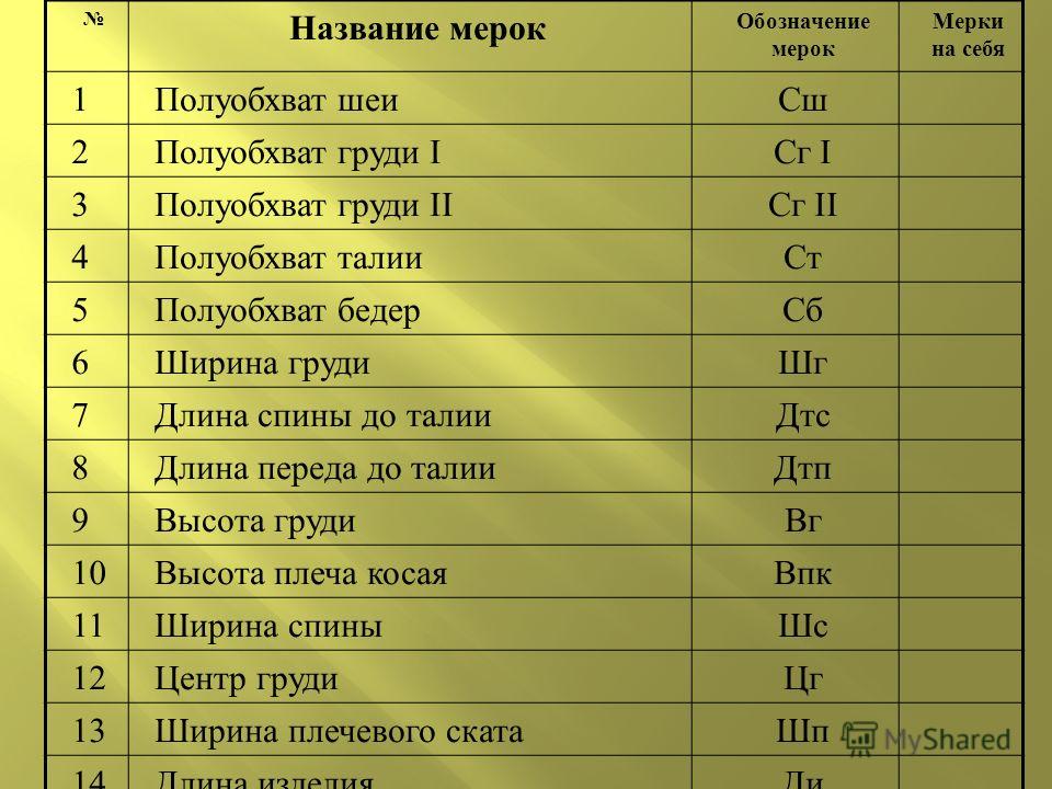 Что значит списки. Обозначение мерок снятие мерок. Снятие мерок с обозначениями. Обозначение мерок в шитье. Условный обозначения м4рок.